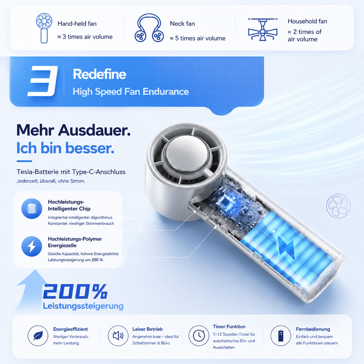 50% RABATT ❄️🌬️ EisLuft Pro™ Ventilator