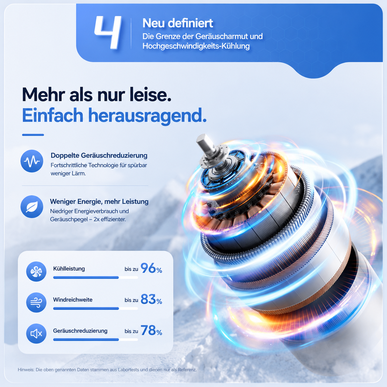 50% RABATT ❄️🌬️ EisLuft Pro™ Ventilator