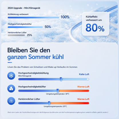 50% RABATT ❄️🌬️ EisLuft Pro™ Ventilator